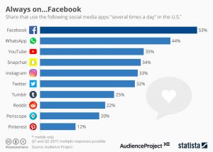 Facebook ingforgraphics 2018