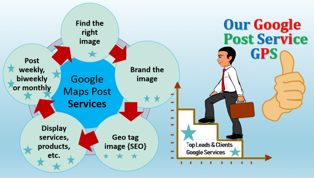Google_Posts_service Top Leads Clients